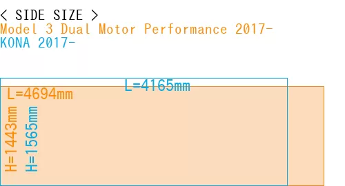 #Model 3 Dual Motor Performance 2017- + KONA 2017-